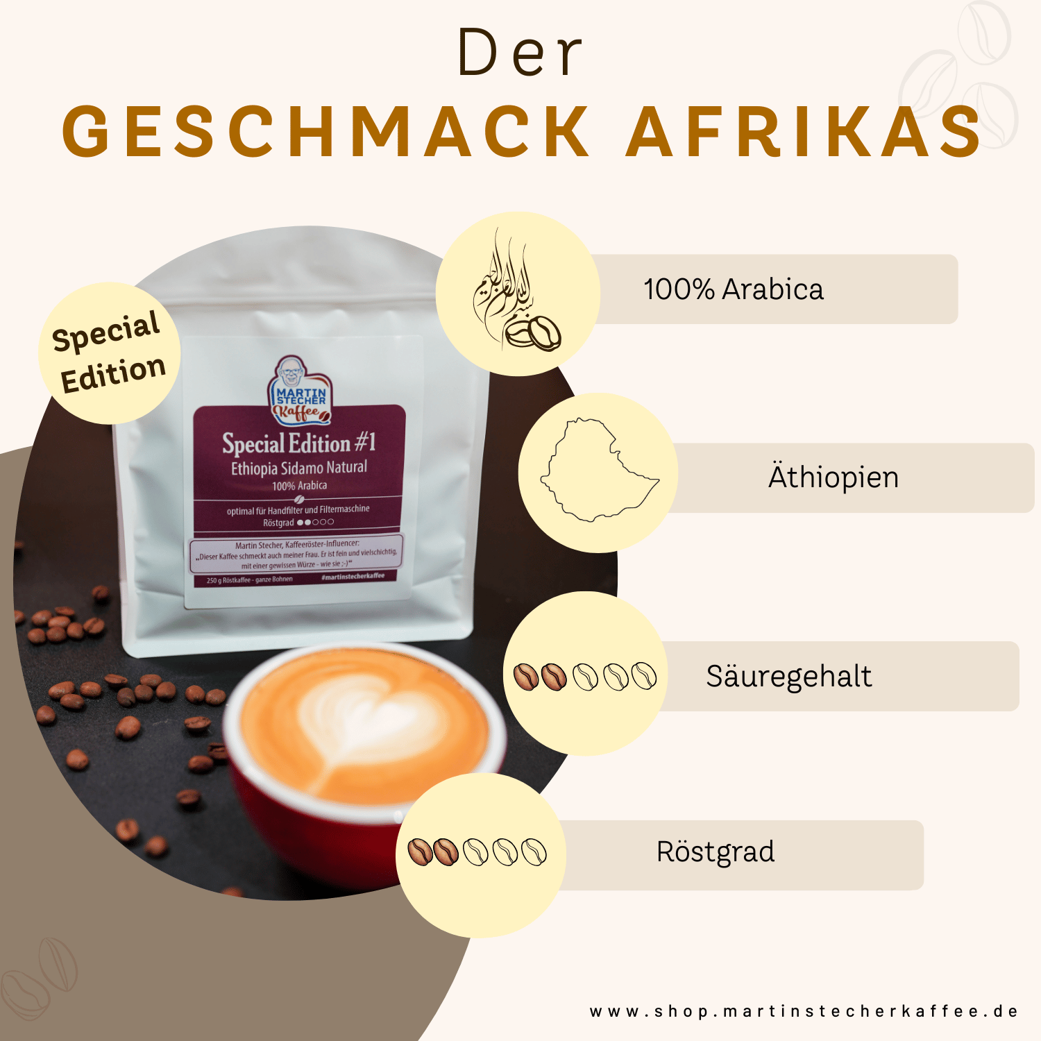 Special #1: Ethiopia Sidamo Natural